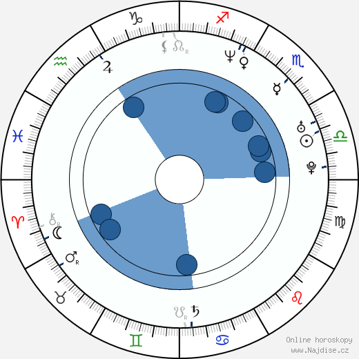 Patrick Harzig wikipedie, horoscope, astrology, instagram