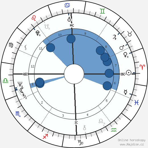 Patrick Henry wikipedie, horoscope, astrology, instagram