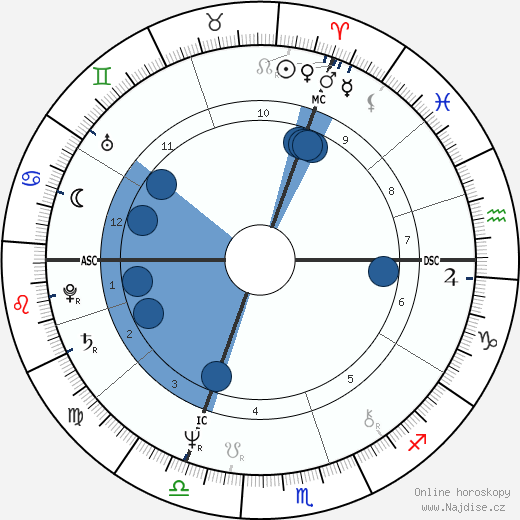 Patrick Hernandez wikipedie, horoscope, astrology, instagram