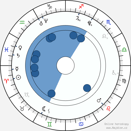 Patrick Hurd-Wood wikipedie, horoscope, astrology, instagram