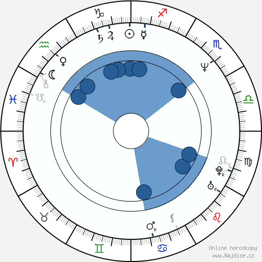 Patrick J. Fitzgerald wikipedie, horoscope, astrology, instagram