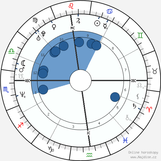 Patrick J. Kennedy wikipedie, horoscope, astrology, instagram
