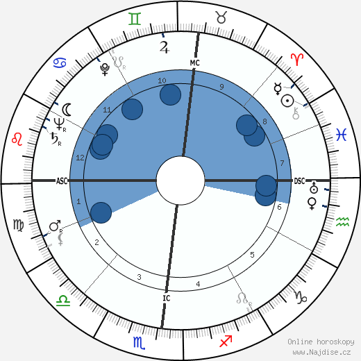 Patrick Joseph Lucey wikipedie, horoscope, astrology, instagram