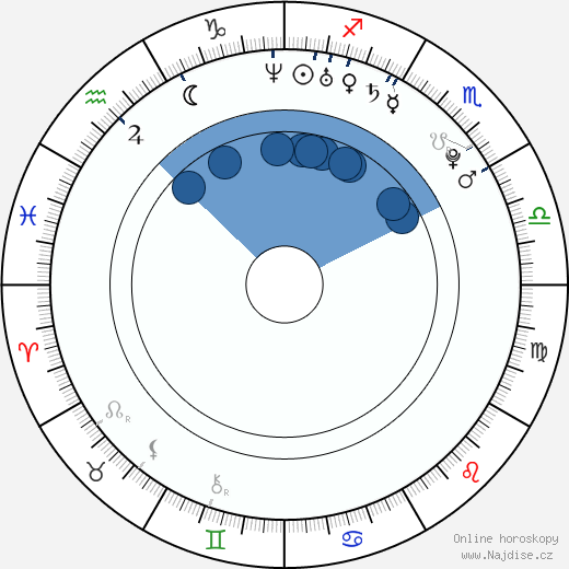 Patrick Jurdič wikipedie, horoscope, astrology, instagram