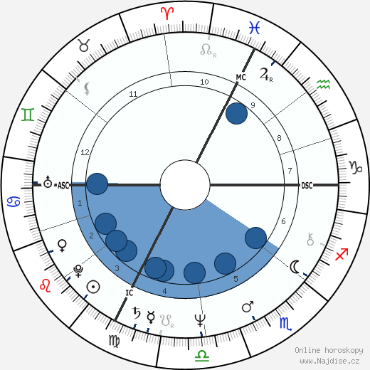 Patrick Juvet wikipedie, horoscope, astrology, instagram