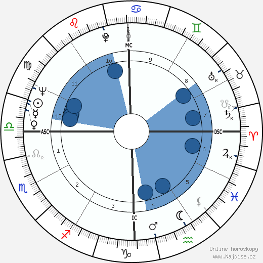 Patrick Kearney wikipedie, horoscope, astrology, instagram