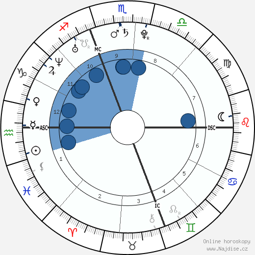Patrick Killelea wikipedie, horoscope, astrology, instagram