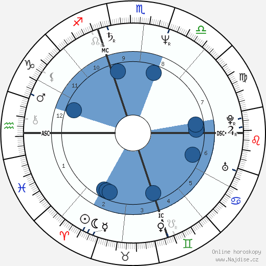 Patrick Lancaster wikipedie, horoscope, astrology, instagram
