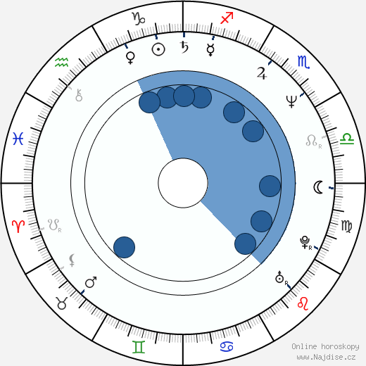 Patrick Leung wikipedie, horoscope, astrology, instagram