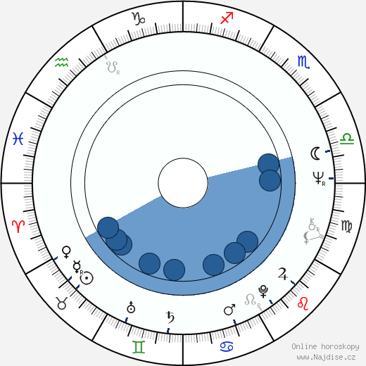 Patrick Longchamps wikipedie, horoscope, astrology, instagram