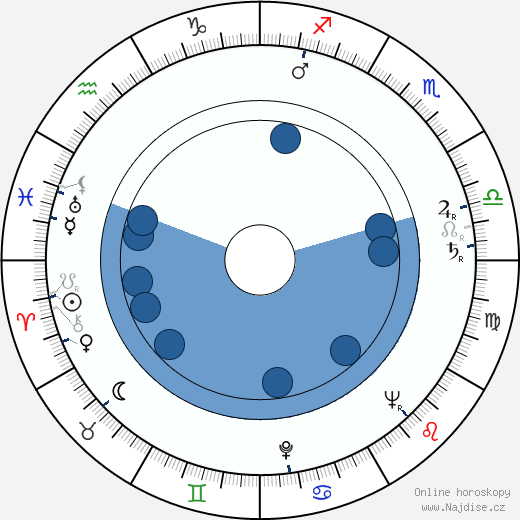 Patrick Magee wikipedie, horoscope, astrology, instagram