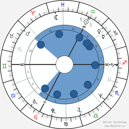 Patrick Martin wikipedie, horoscope, astrology, instagram