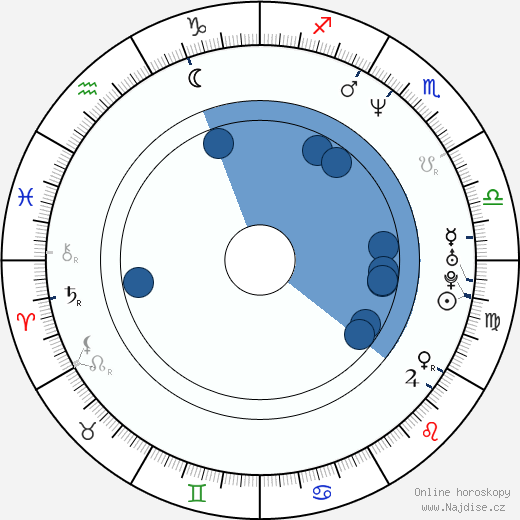 Patrick McGaw wikipedie, horoscope, astrology, instagram