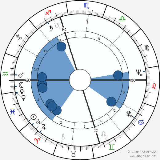 Patrick McGoohan wikipedie, horoscope, astrology, instagram
