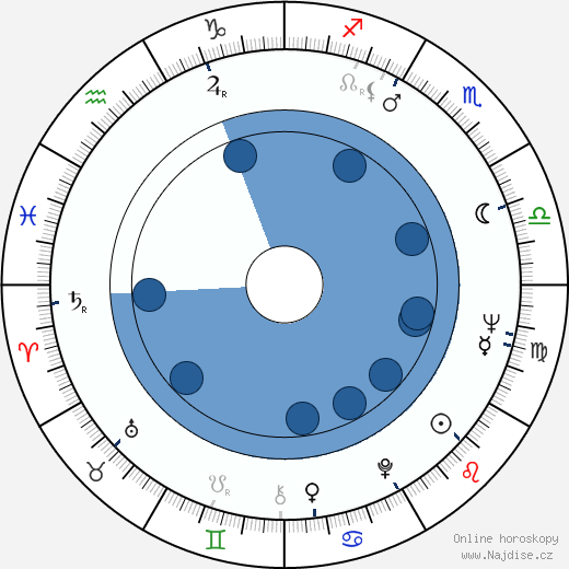 Patrick McGovern wikipedie, horoscope, astrology, instagram