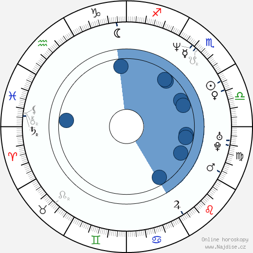 Patrick McGuinn wikipedie, horoscope, astrology, instagram