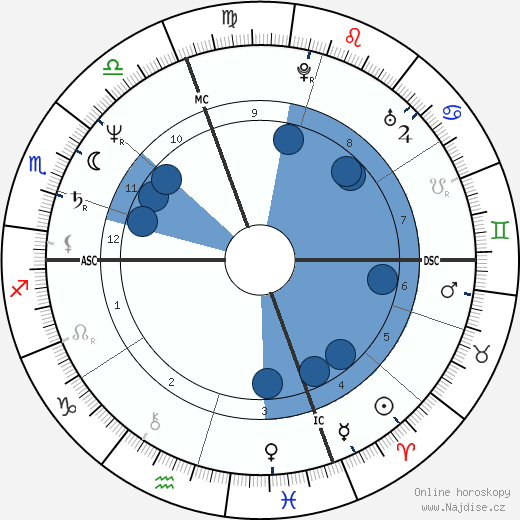Patrick Mennucci wikipedie, horoscope, astrology, instagram