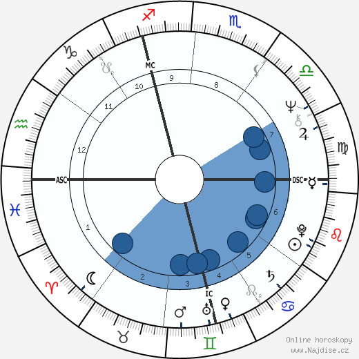 Patrick Modiano wikipedie, horoscope, astrology, instagram
