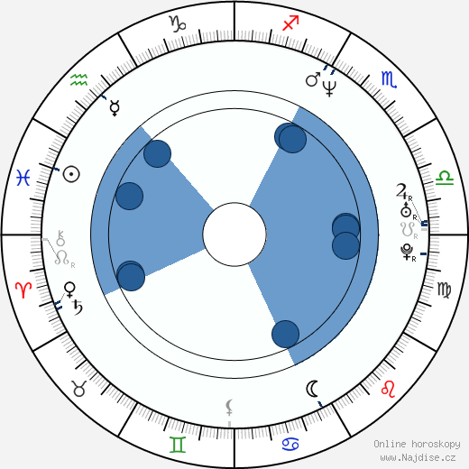 Patrick Monahan wikipedie, horoscope, astrology, instagram