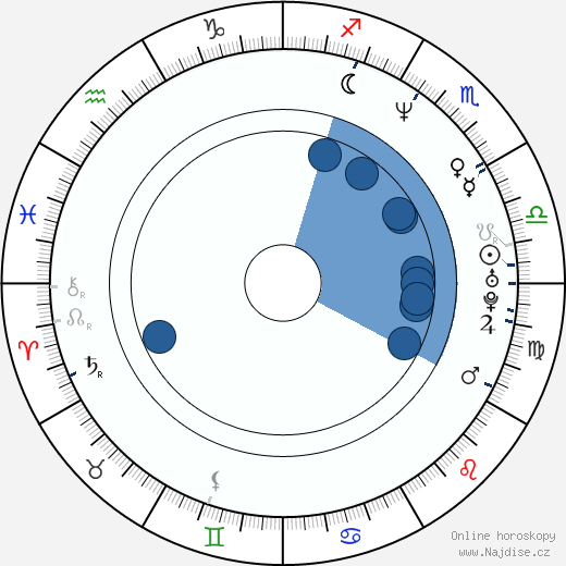 Patrick Muldoon wikipedie, horoscope, astrology, instagram