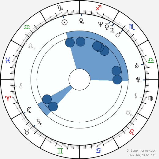 Patrick Murguia wikipedie, horoscope, astrology, instagram