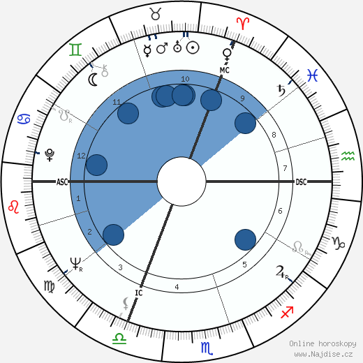 Patrick Nothomb wikipedie, horoscope, astrology, instagram