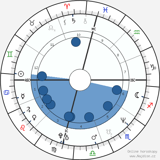 Patrick Nugent wikipedie, horoscope, astrology, instagram