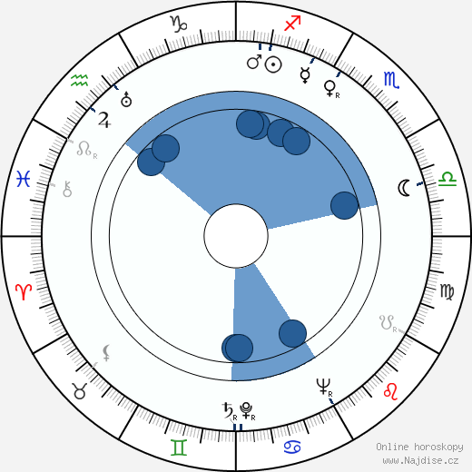 Patrick O'Brian wikipedie, horoscope, astrology, instagram