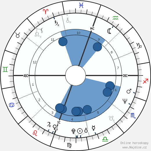 Patrick O'Neal wikipedie, horoscope, astrology, instagram