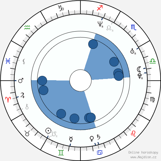 Patrick Rapold wikipedie, horoscope, astrology, instagram