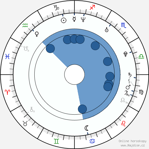 Patrick Rea wikipedie, horoscope, astrology, instagram