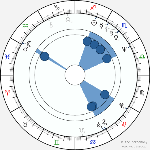 Patrick Reynolds wikipedie, horoscope, astrology, instagram
