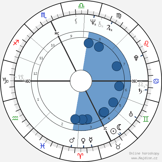 Patrick Ricard wikipedie, horoscope, astrology, instagram