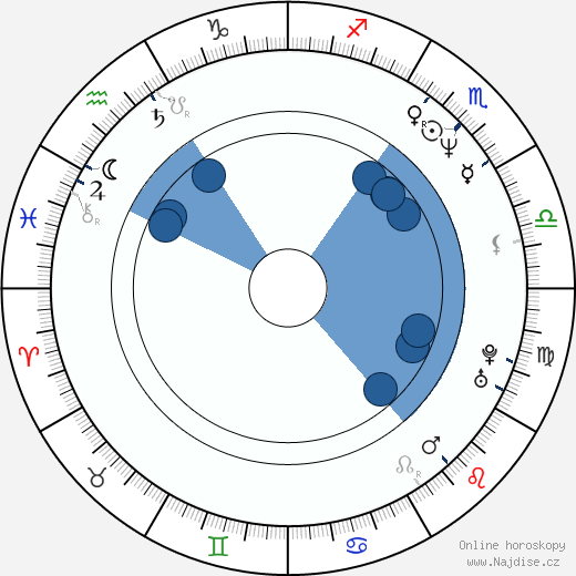 Patrick Richwood wikipedie, horoscope, astrology, instagram