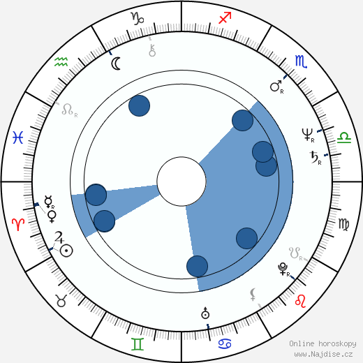 Patrick Rocca wikipedie, horoscope, astrology, instagram