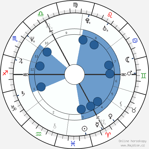 Patrick Roger Tridon wikipedie, horoscope, astrology, instagram
