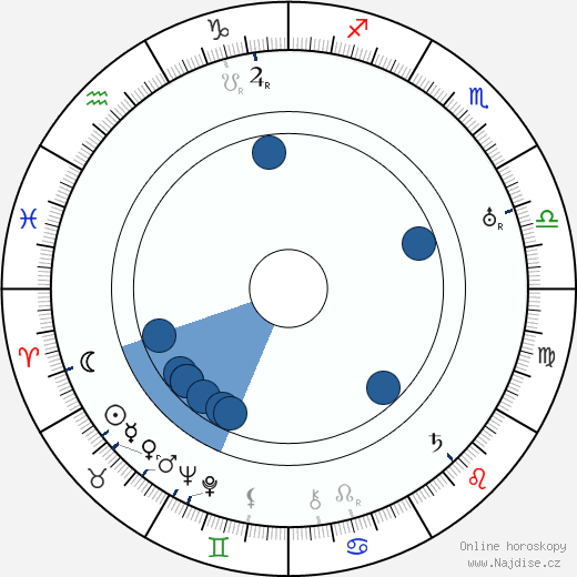 Patrick Rooney wikipedie, horoscope, astrology, instagram