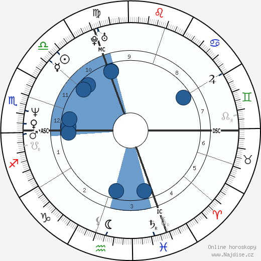 Patrick Roy wikipedie, horoscope, astrology, instagram