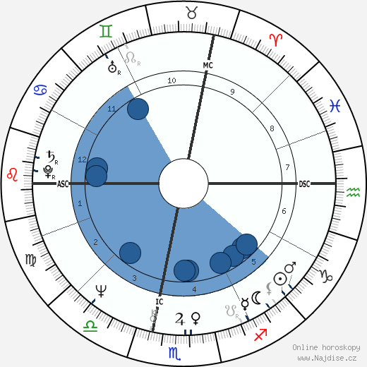 Patrick Russel wikipedie, horoscope, astrology, instagram
