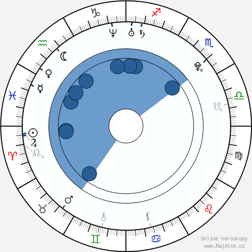 Patrick Ryan Anderson wikipedie, horoscope, astrology, instagram