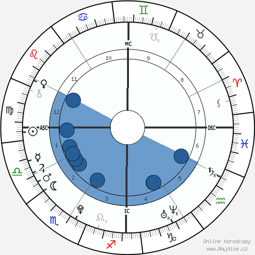 Patrick Schwarzenegger wikipedie, horoscope, astrology, instagram