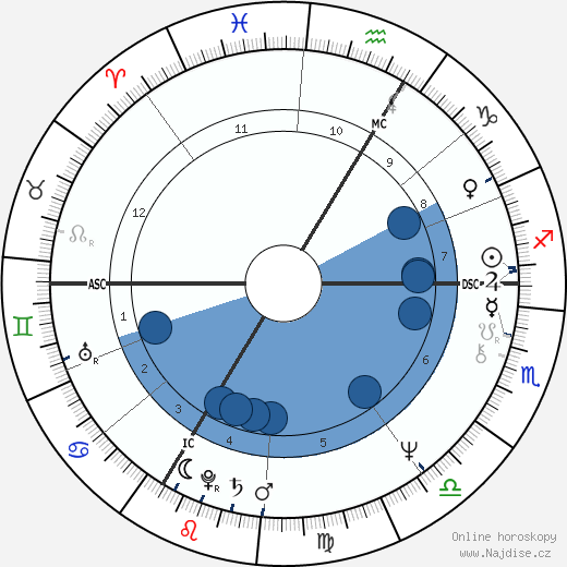 Patrick Segal wikipedie, horoscope, astrology, instagram
