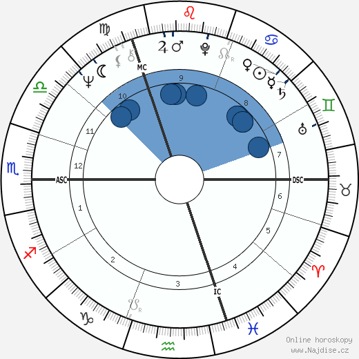 Patrick Sercu wikipedie, horoscope, astrology, instagram