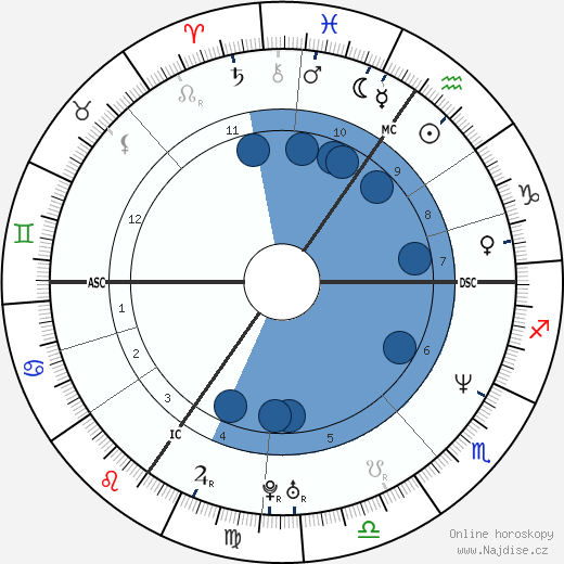 Patrick Stevens wikipedie, horoscope, astrology, instagram