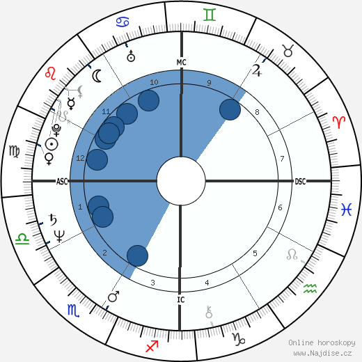 Patrick Swayze wikipedie, horoscope, astrology, instagram