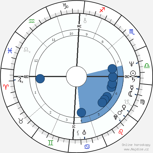 Patrick Tesse wikipedie, horoscope, astrology, instagram