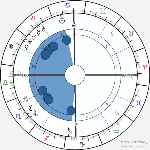 Patrick Timsit wikipedie, horoscope, astrology, instagram