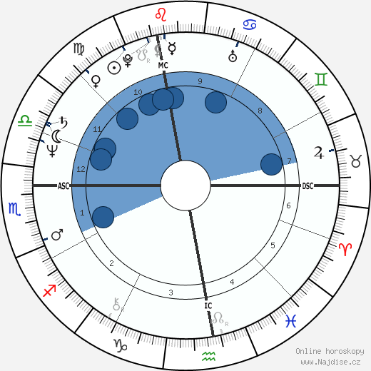 Patrick Tissier wikipedie, horoscope, astrology, instagram