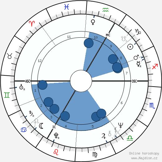 Patrick Topaloff wikipedie, horoscope, astrology, instagram