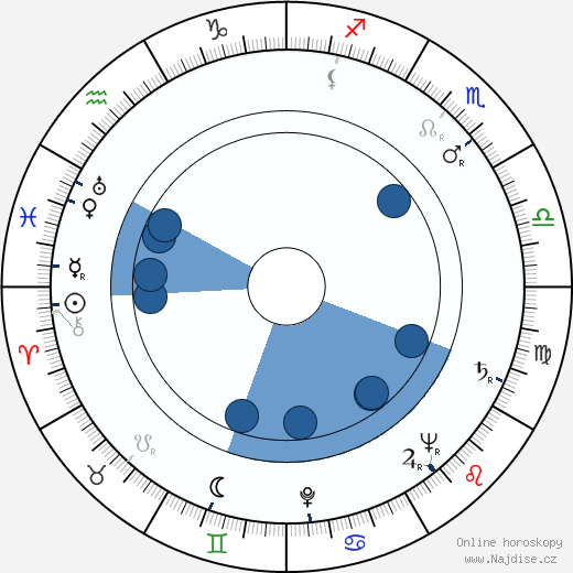 Patrick Troughton wikipedie, horoscope, astrology, instagram
